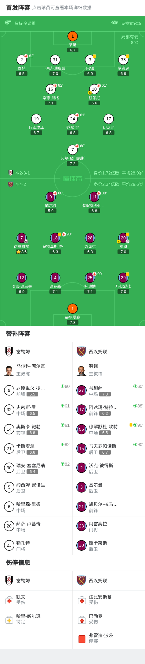 500万网彩票-西汉姆联客场1-0富勒姆，莱诺出击失误，萨默维尔破僵制胜